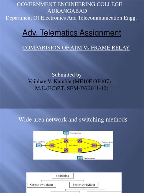 Image result for ATM and Frame Relay Explained