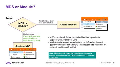 Image result for Imds Tutorial