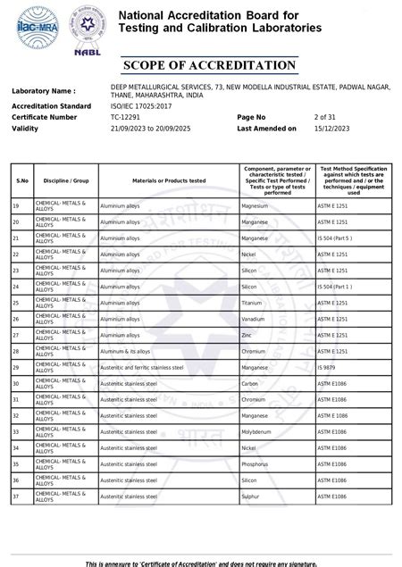 PTP Certificates and Scope, Proficiency Testing Provider, India