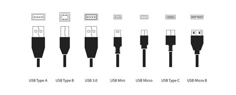 USB Differences Explained 的图像结果