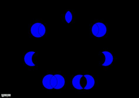 Image result for SQL Join Tutorial