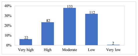 Passengers’ Sensitivity and Adaptive Behaviors to Health Risks in the ...