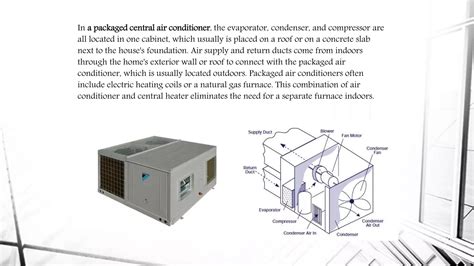 Architecture - Centralized Air Conditioning System | PPTX