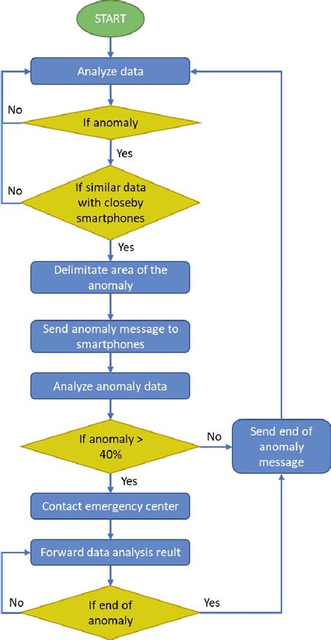 Image result for A Data Processing Algorithm