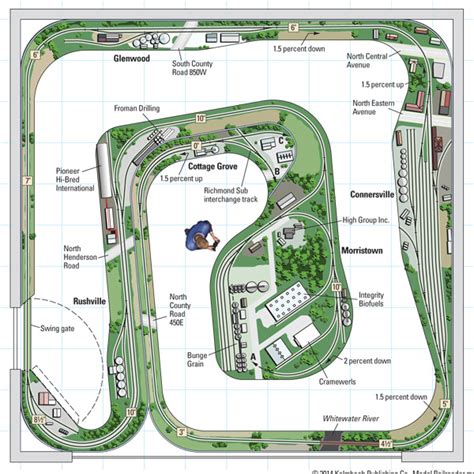 CSX HO Layout 的图像结果