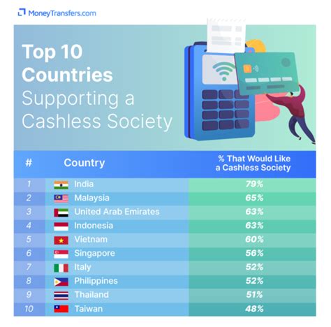 L'Italia è pronta ad abbracciare i pagamenti digitali al posto del contante