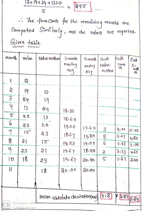 Image result for Naive Method Formula