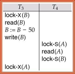 Image result for Two-Phase Locking Rule