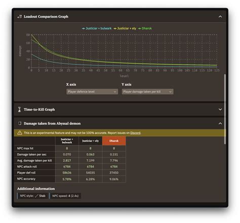 OSRS DPS Calculator: Maximize Your Damage in Combat - Biograph World