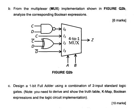 Image result for Mux Implementation