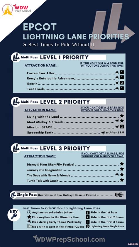Guide to using lightning lane passes at epcot priorities for 2025 – Artofit