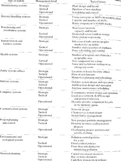 Example of Simulation Application 的图像结果