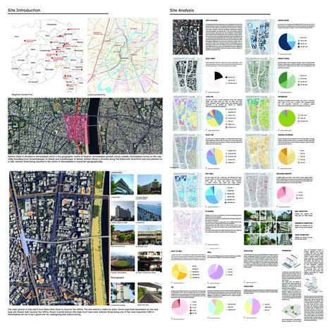 Reimagining Ashram Road | CEPT - Portfolio