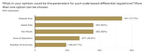 Reserve Bank of India - Reports