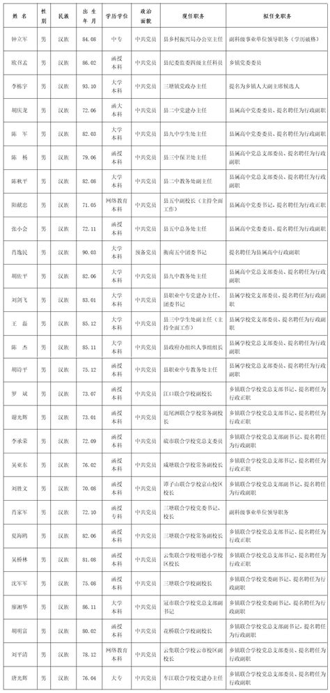 干部任前公示公告__衡南新闻网