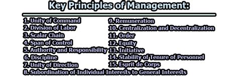 Management Principles 的图像结果