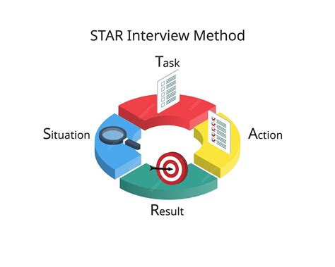 Image result for Star Method Interview Questions