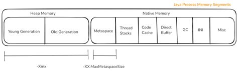 Image result for Java 8 Coding Questions