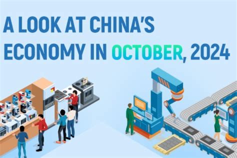 Chinese Economy 的图像结果