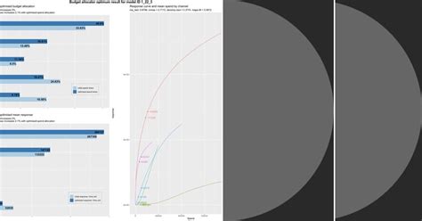 Image result for Marketing Mix Modeling Example