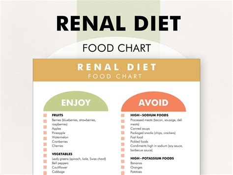 Renal Diet, Food List for Kidney Health, Low Potassium Food List, Renal ...