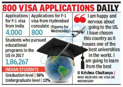 us student 101z in hyderabad,there are several strate