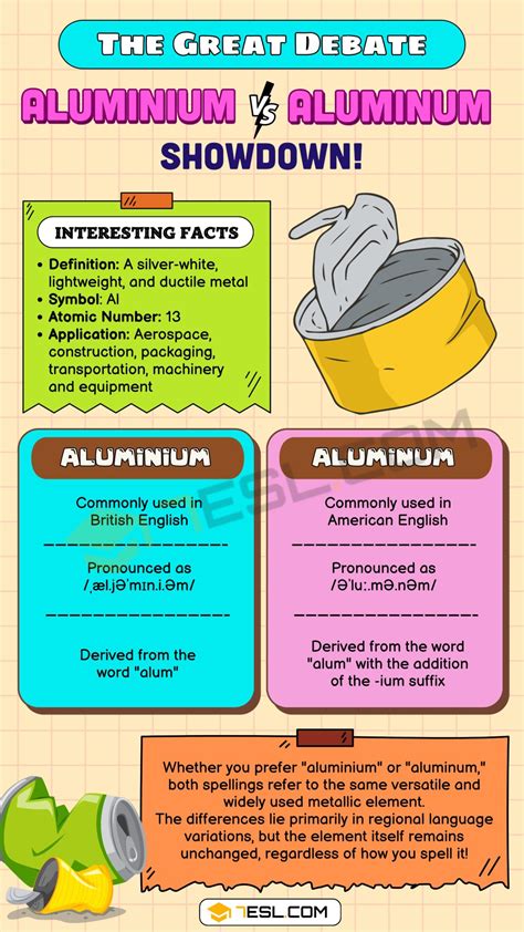 Aluminium vs. Aluminum: Unveiling the Key Differences and Uses • 7ESL