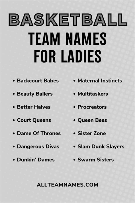 Basketball Team Names Ideas