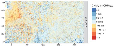 Comparing RIEGL RiCOPTER UAV LiDAR Derived Canopy Height and DBH with ...