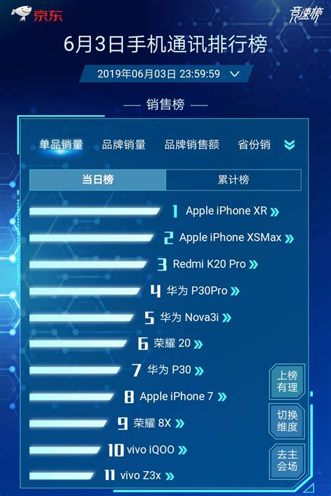 苹果季报：iPhone销量走强 中国市场贡献巨大 | 氧分子网