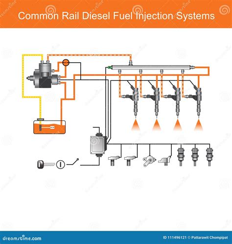 Image result for Common-Rail Diesel Fuel Injection System