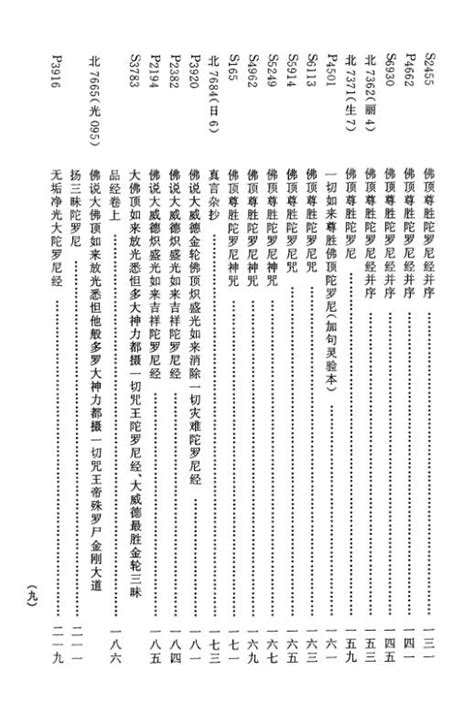 敦煌密宗文献集成PDF电子版(正续编全)共5册 – 168自考网