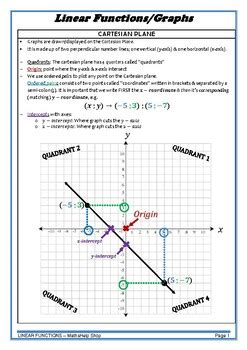 Maths Tutor Linear Graphs 的图像结果