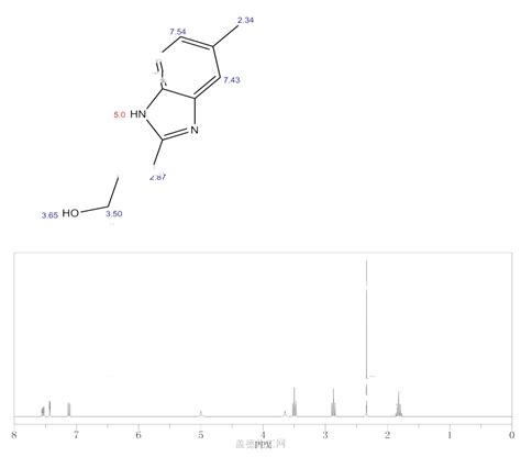 Methanesulfonic acid,ammonium salt (1:1) | 22515-76-0 - Guidechem