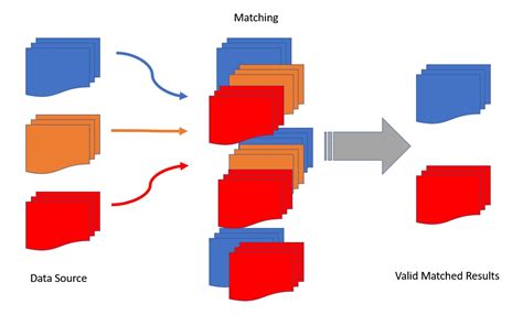Image result for Address String Matching