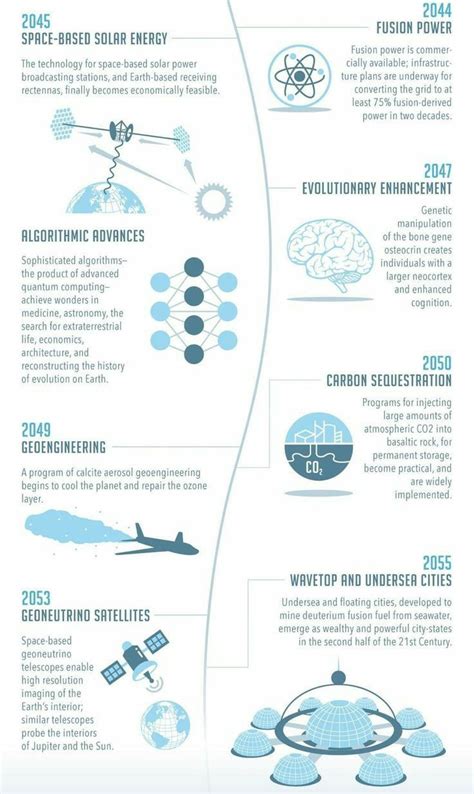 Time-Lapse of Future Technology 的图像结果