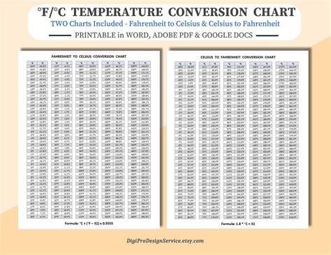Printable Celsius To Fahrenheit Chart - Printable Chart Template