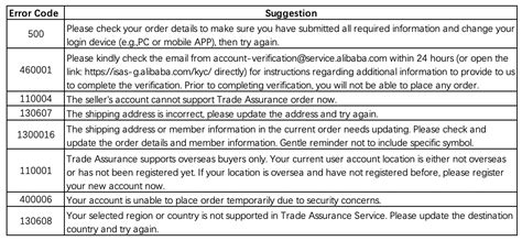 Z Error Message Shop Bot 的图像结果