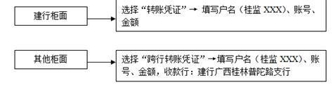 如何使用支付宝给服刑人员汇款？在监狱里也可以使用支付宝买买买！-完美教程资讯