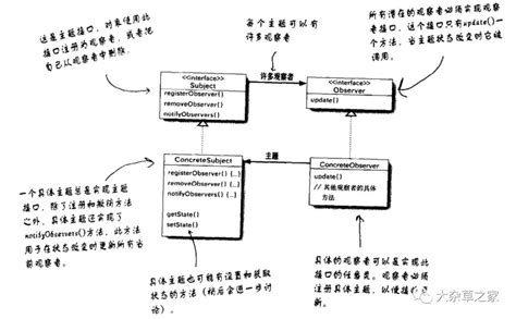 Observer Part 1 的图像结果