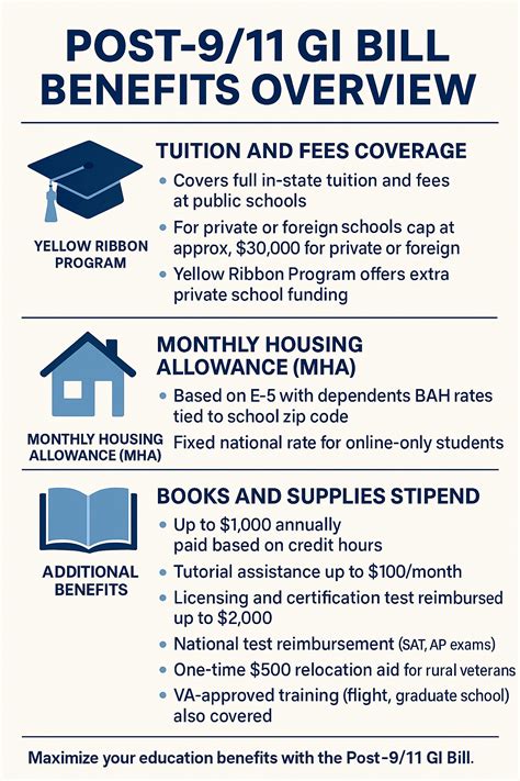 GI Bill Education Benefits: Comprehensive Guide for Veterans - Benefits ...