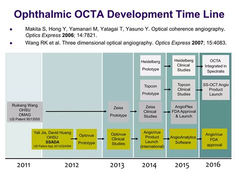 Image result for Octa Development History