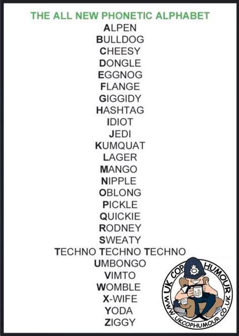 Printable Police Phonetic Alphabet Pdf - Printable Free Templates