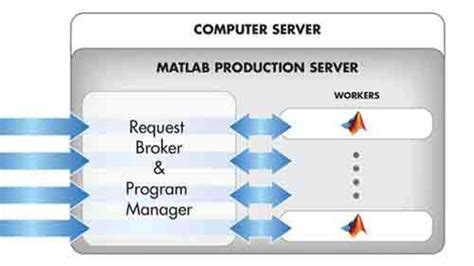 Image result for MATLAB Application