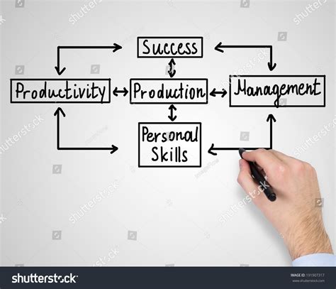 Strategy Flow Chart 的图像结果