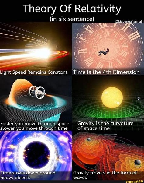 Image result for Relativity Explained