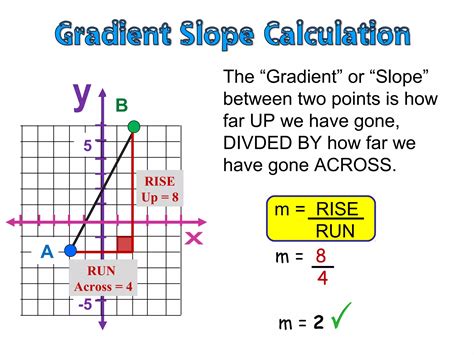 Straight Line Gradient 的图像结果