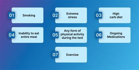 Understanding Fasting & Post-Prandial Blood Sugar Levels in Diabetes