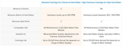 Cleo Replacement Cartridge - SFC-UW-100-SC – WaterScience