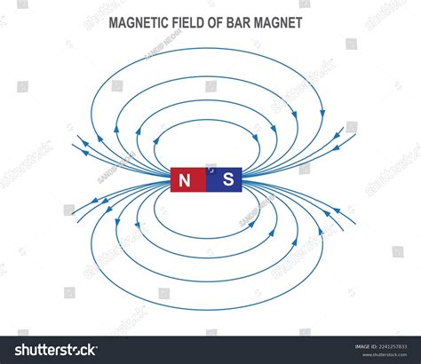 Image result for Magnetic Field Visualized